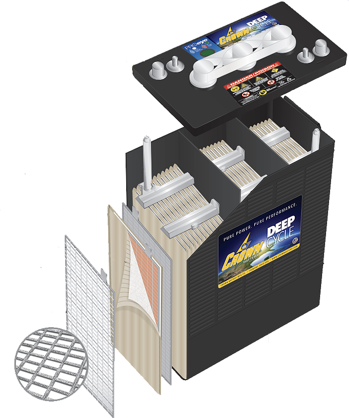 Crown Battery technology