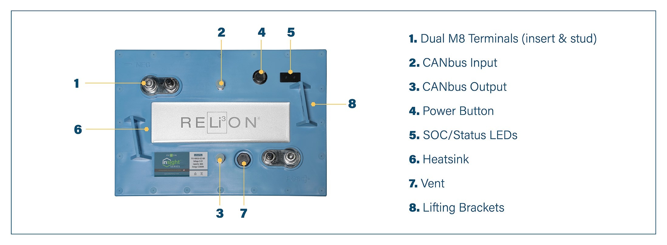 RELiON InSight 48V030-GC2 48V Deep-Cycle Lithium Battery | 24V060-GC2